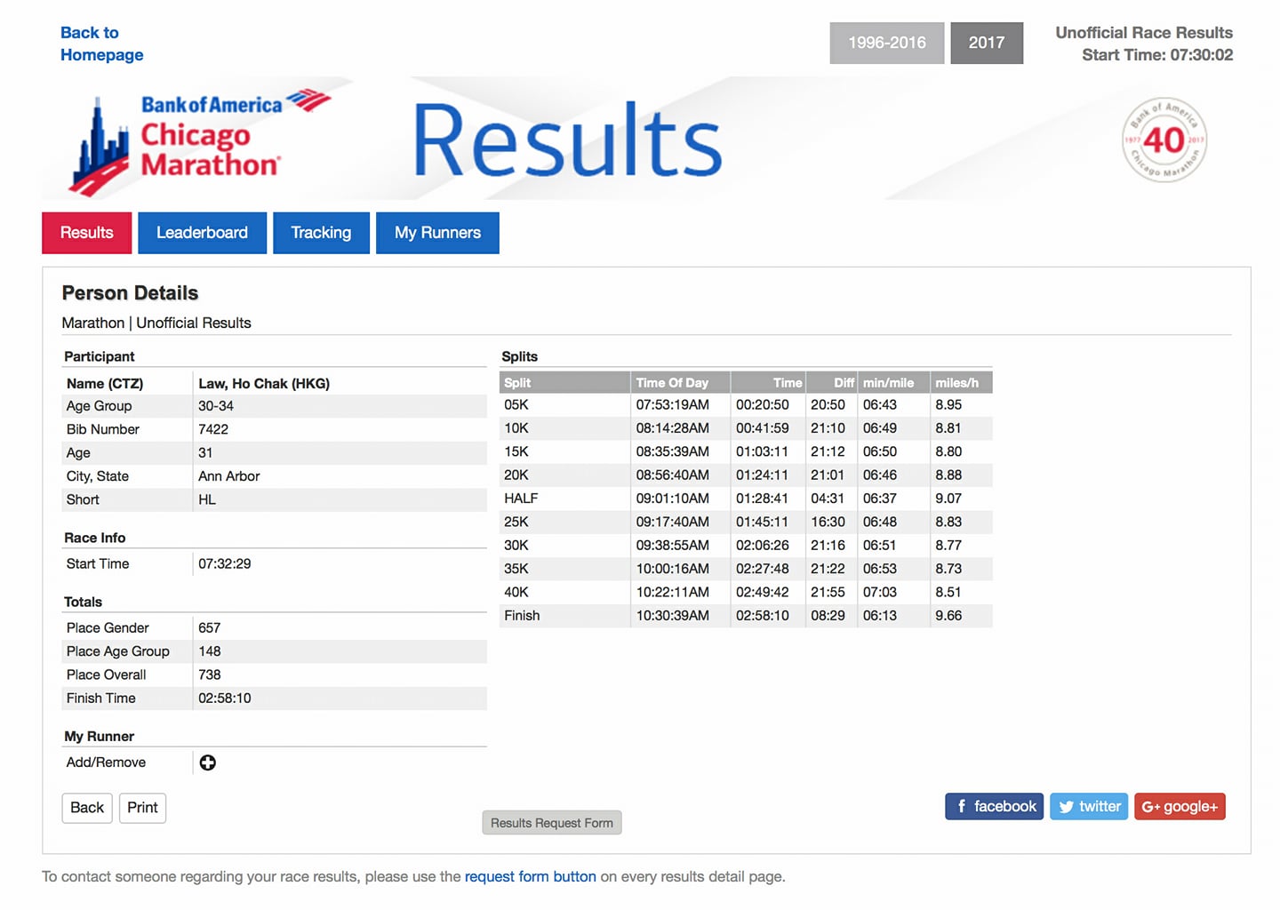 Ho Chak Chi marathon results